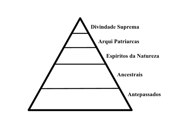 triangulo